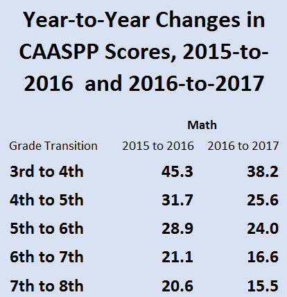 caaspp reveal scores