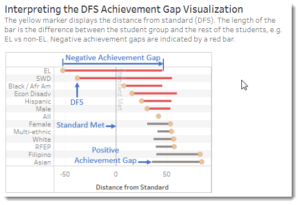 sbac caaspp ayon accountability visualizations measured